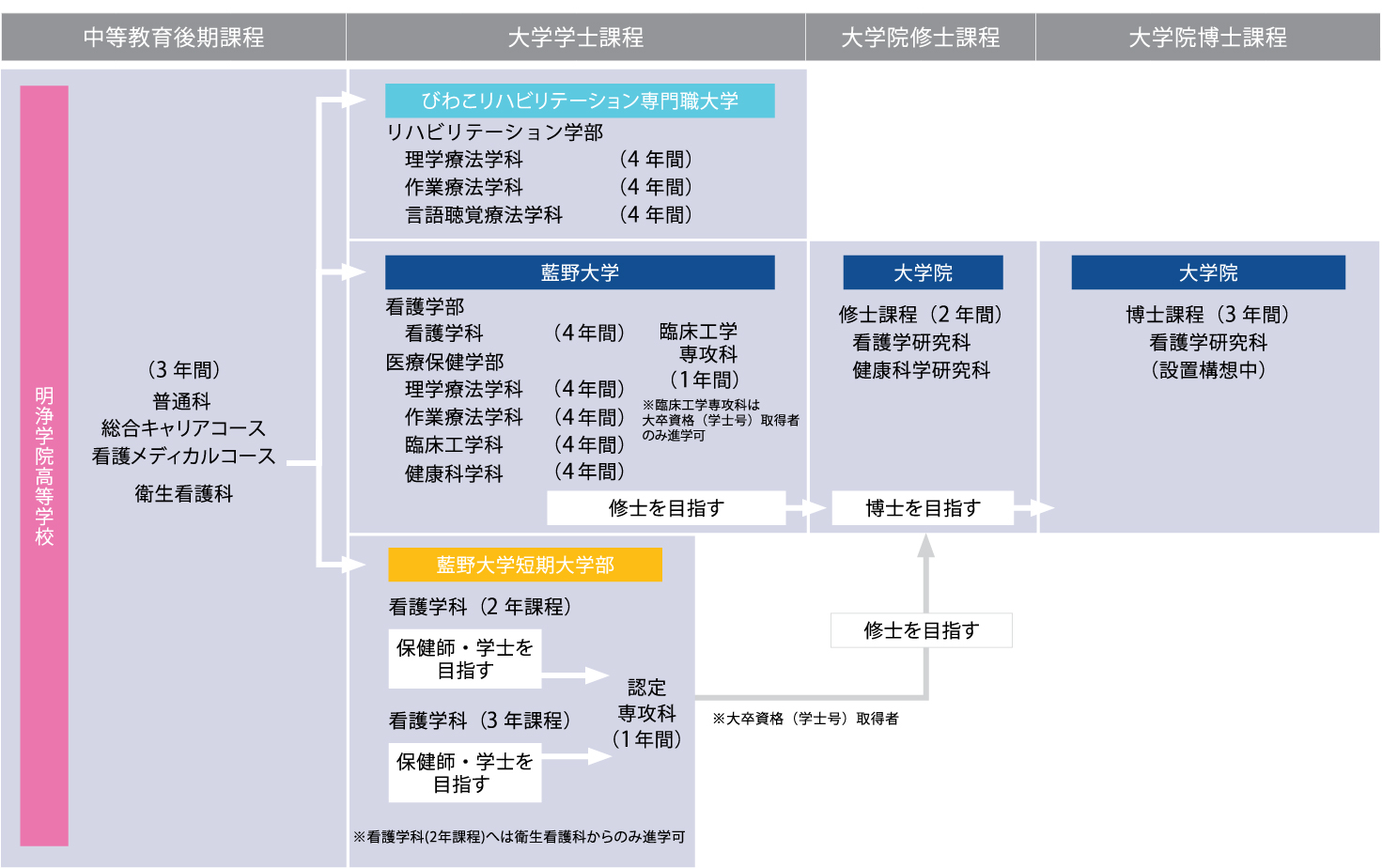 パスウェイチャート