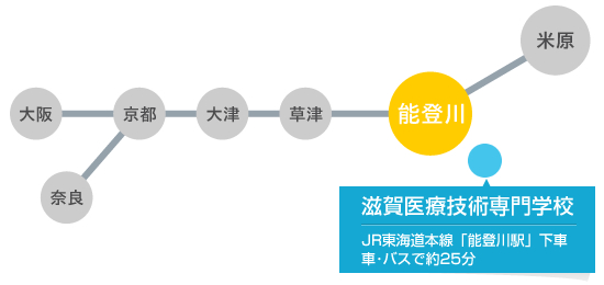 交通アクセス