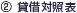 事業報告書